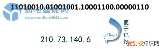 思维导图ip地址怎么看