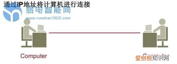 思维导图ip地址怎么看