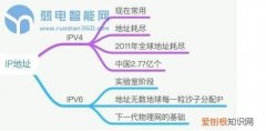 思维导图ip地址怎么看