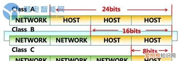 思维导图ip地址怎么看