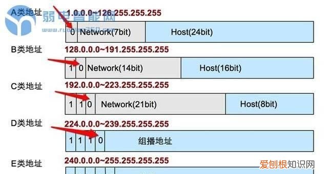 思维导图ip地址怎么看