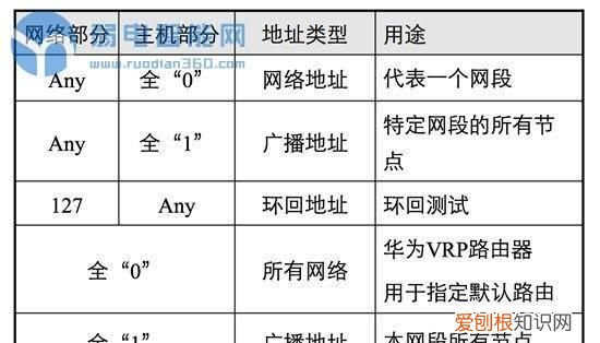 思维导图ip地址怎么看