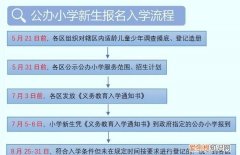 幼升小要面审是什么意思