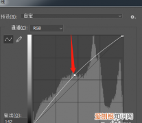 cdr应该咋才可以羽化，cdr怎样羽化图片边缘CDR将自己的