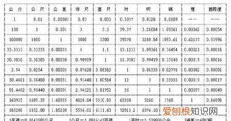 公分等于多少厘米，3公分等于多少厘米？