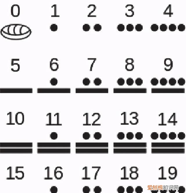 有哪些神奇的数字规律,数字中最神奇的定律
