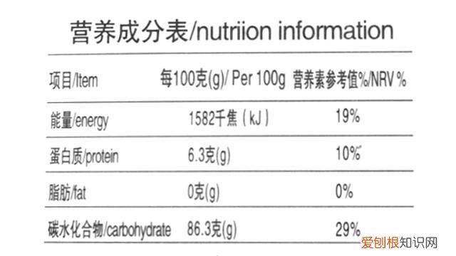 100克盐含多少钠 1克盐有多少克钠