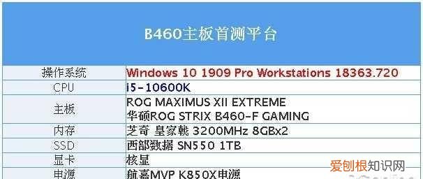 rog strix b460f gaming怎么超频