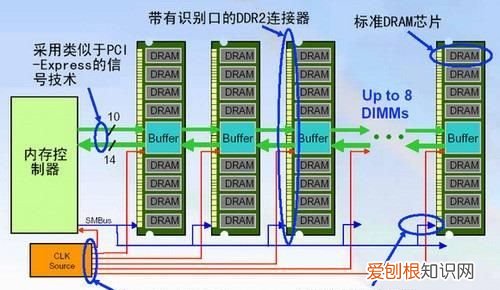 电脑死机显示oxoooooof4怎么解决 台式电脑不开机的原因及维修