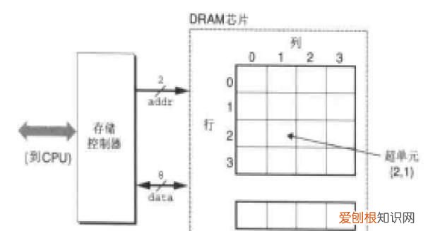 电脑死机显示oxoooooof4怎么解决 台式电脑不开机的原因及维修