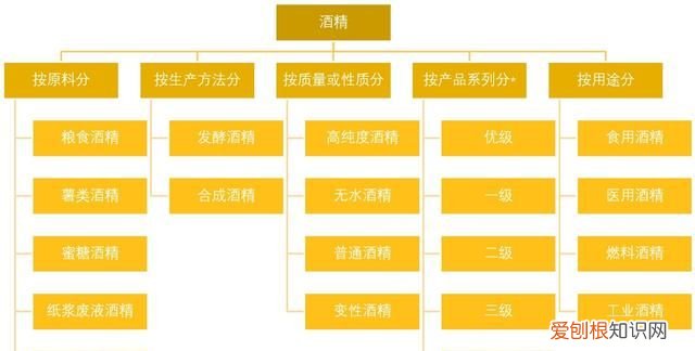 工业酒精与医用酒精的区别是什么 工业酒精与医用酒精有什么区分