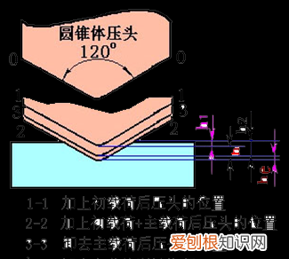 硬度hb是什么意思，hb的英文缩写是什么意思