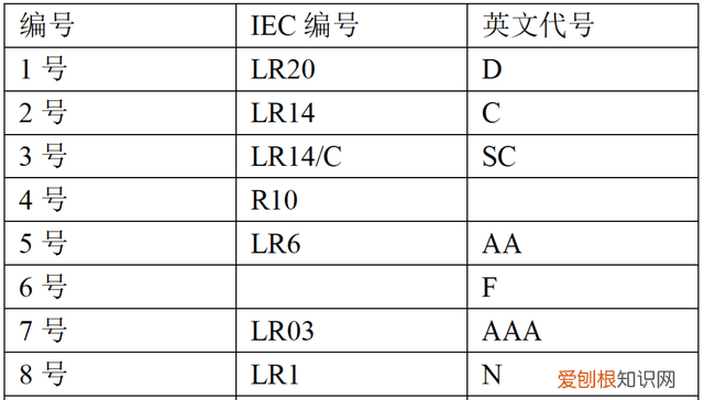 电池为什么只有5号和7号