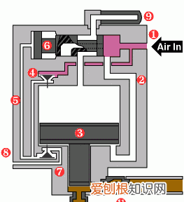 玖容气体增压泵工作原理，空气增压泵的工作原理是什么