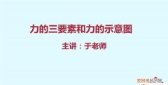力的三要素