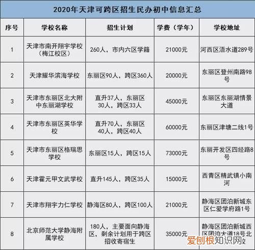 初二转到天津私立初中可以吗，外地转学上天津高中一般是什么学校