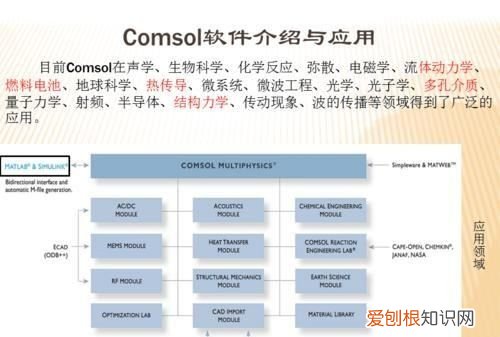 comsol怎么导出，comsol的数据怎么导出