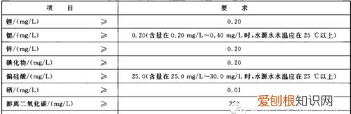 tds水质检测标准是多少,水质检测仪数值标准是多少