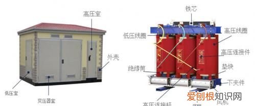 变压器倾斜怎么办，电视机屏幕画面有点斜了这是怎么回事
