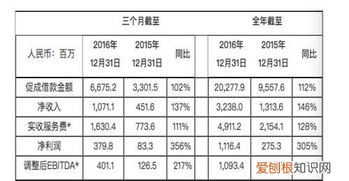 一个季度几个月，一年中的四个季度分别是哪几个月？各有多少天？
