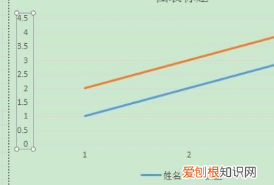 wps怎么显示小数，wps表格如何给数据添加单位