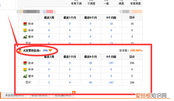 淘宝在哪看几颗心,手机怎么看自己的淘宝几颗心了,等级