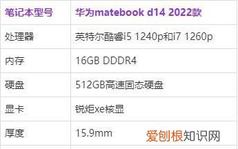 matebook14配置参数