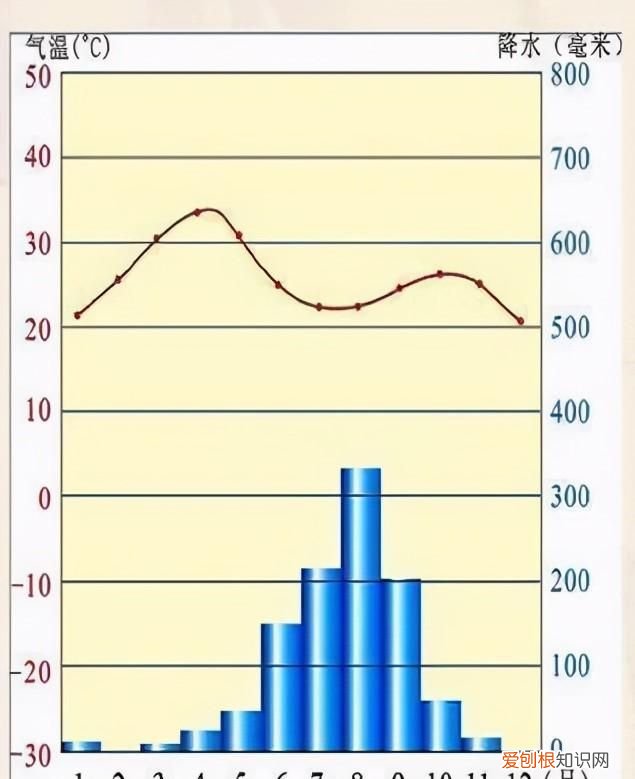 高中地理热带沙漠风带,高中地理每日讲一题亚洲的气候
