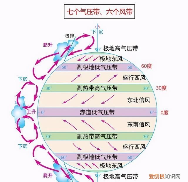 高中地理热带沙漠风带,高中地理每日讲一题亚洲的气候