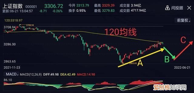 蓄势是什么意思，蓄势盘整是什么意思？