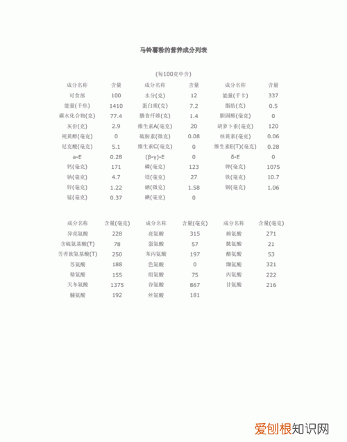 大米的成分有哪些物质,小麦和大米的主要成分是什么?