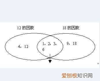 约数是什么意思，请问谁知道约数是什么意思啊?我急用啊？