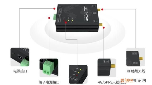 dtu模块和gprs有什么区别