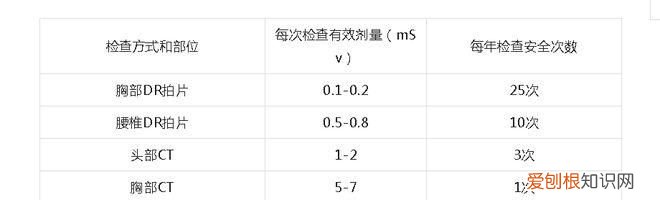 msv是什么单位,mgy是什么单位?