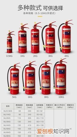 灭火器类型