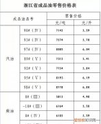 汽油一吨等于多少升，1吨汽油等于多少升计算公式