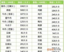 455千焦是多少大卡，445千焦是多少大卡