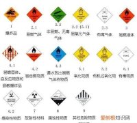危险品分类，九类危险品分别是哪些每一类代表物是哪些
