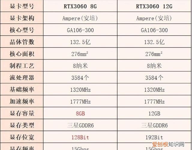 3060矿卡和2060显卡怎么选