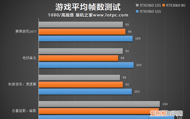 3060矿卡和2060显卡怎么选