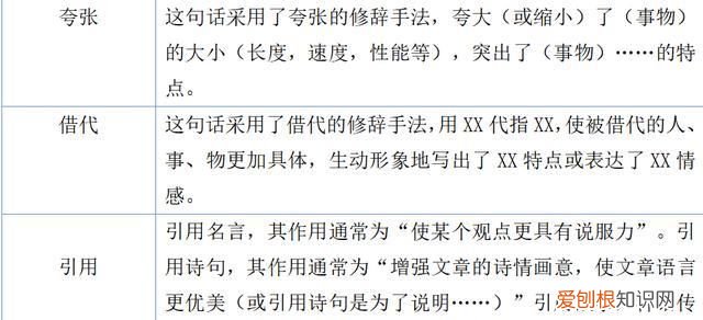 表现手法有哪些和作用