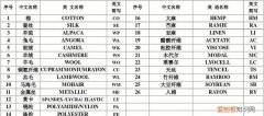 面料成分缩写，mod是什么面料成分简称？