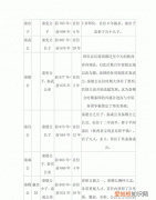 秦国历代国君及姓名皇帝列表