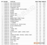 本科一批二批是什么意思，本科一批A类跟B类是什么意思阿？