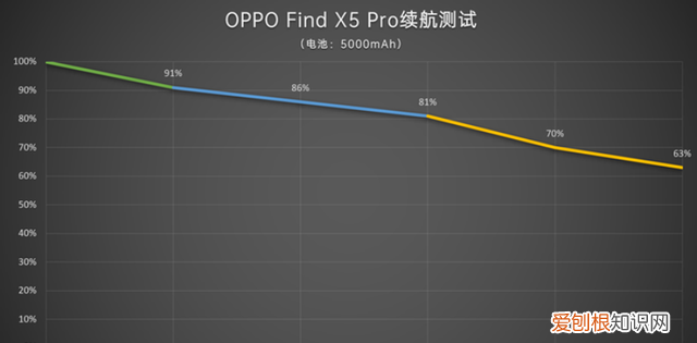 屏幕素质深度评测oppofindx5pro