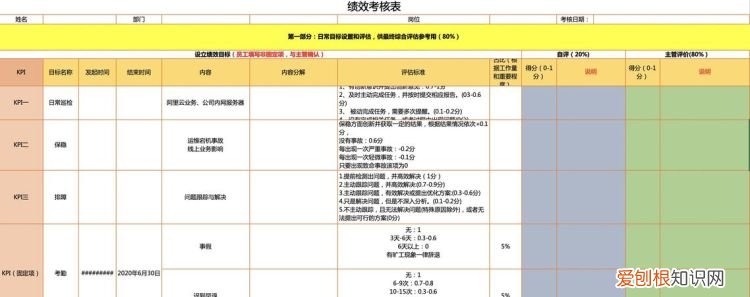 kpi什么意思简单来说，kpi报告是什么意思？