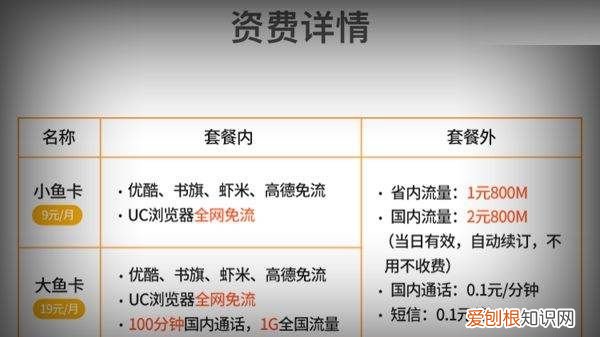 如何看懂大鱼卡免流范围，大鱼卡看优酷视频怎么免流量