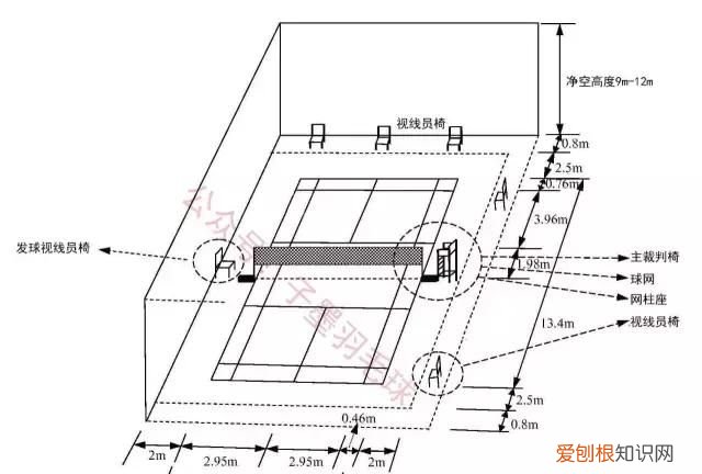 标准羽毛球场地尺寸,标准羽毛球场地划线尺寸图?