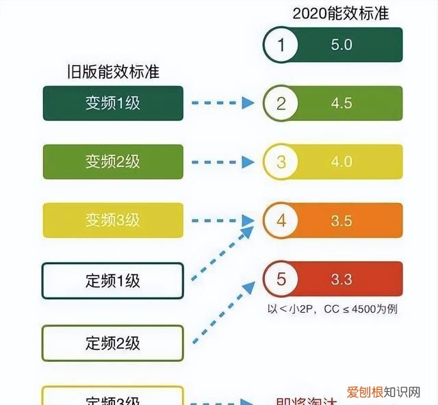 性价比高的壁挂空调排行榜前十名