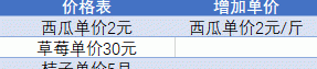 excel ctrl+e ctrl智能填充用法